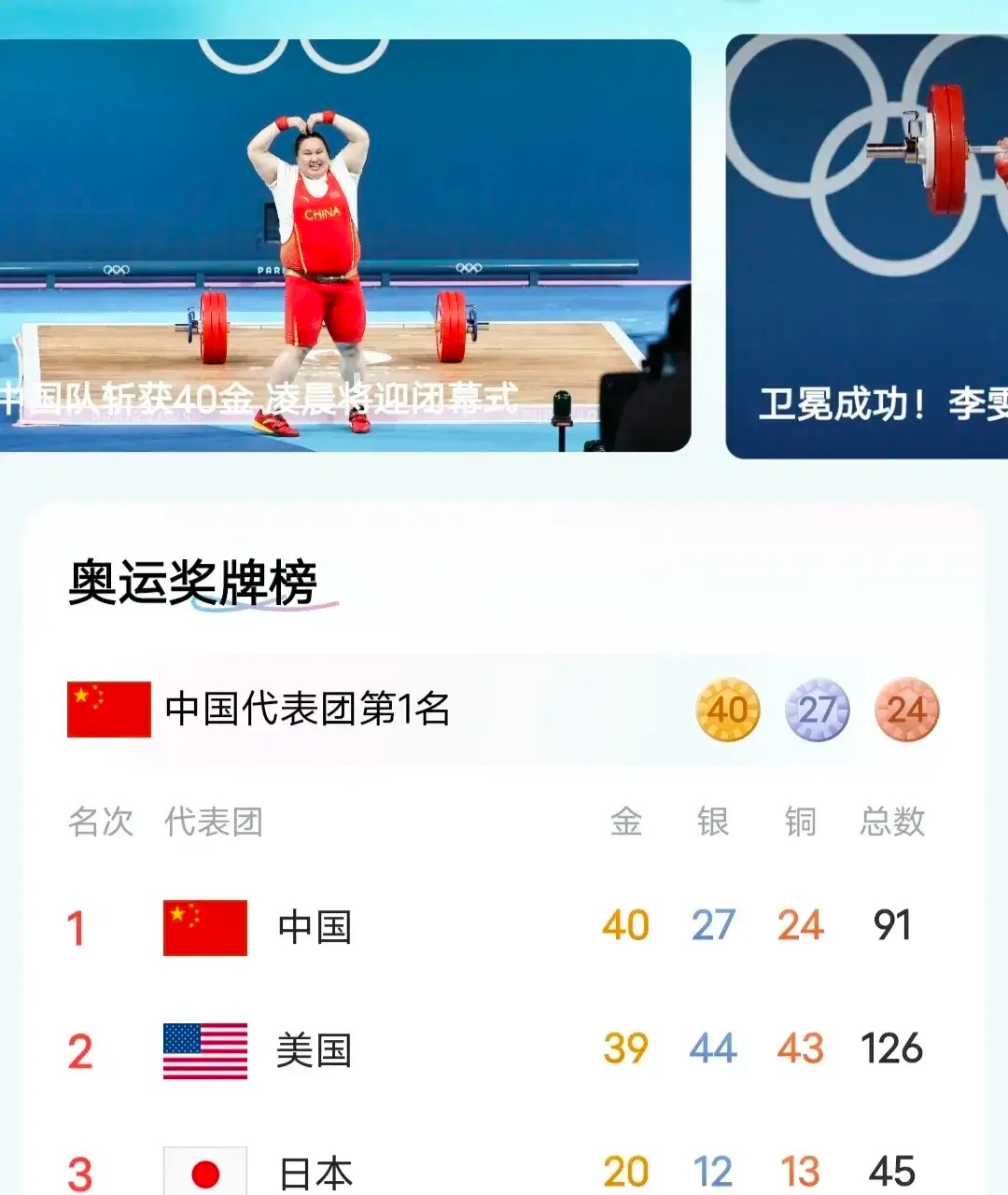 美國領先！金牌榜排名鞏固第一位置的简单介绍